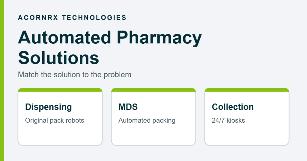Automated pharmacy solutions: dispensing robots, MDS packing and 24/7 collection kiosks