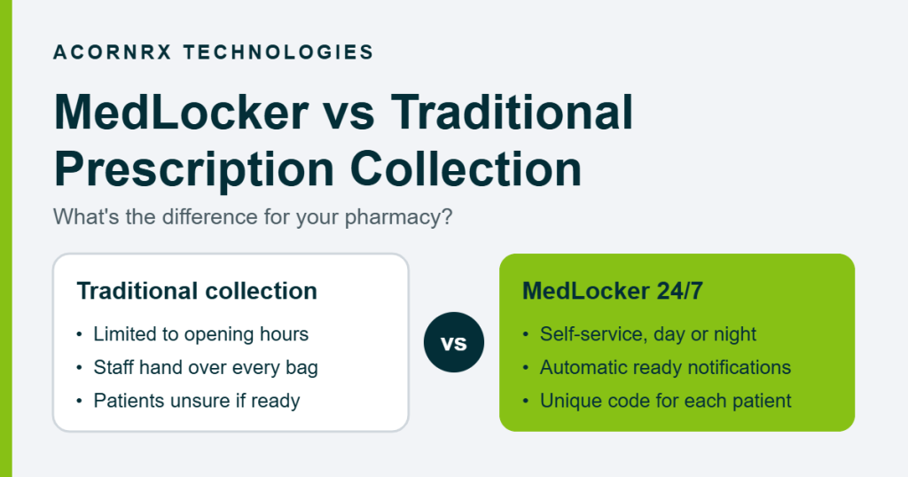 MedLocker compared with traditional counter prescription collection