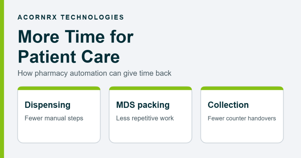 More time for patient care: dispensing, MDS packing and collection automation