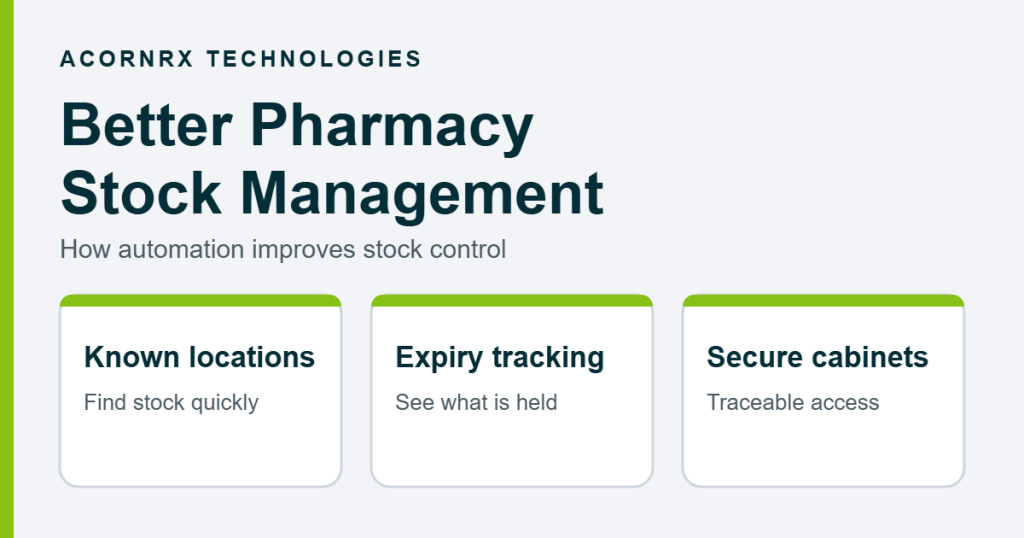 Better pharmacy stock management: known locations, expiry tracking and secure cabinets